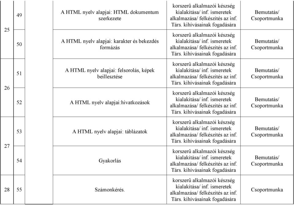 alapjai: felsorolás, képek beillesztése 52 A HTML nyelv