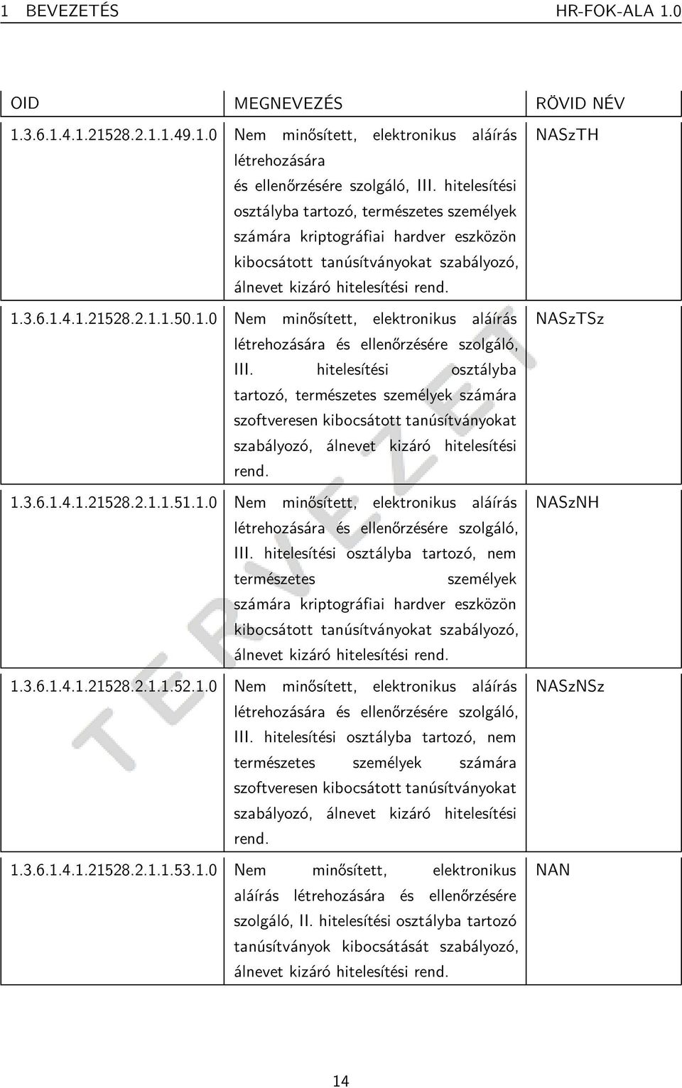 3.6.1.4.1.21528.2.1.1.50.1.0 Nem minősített, elektronikus aláírás létrehozására és ellenőrzésére szolgáló, III.