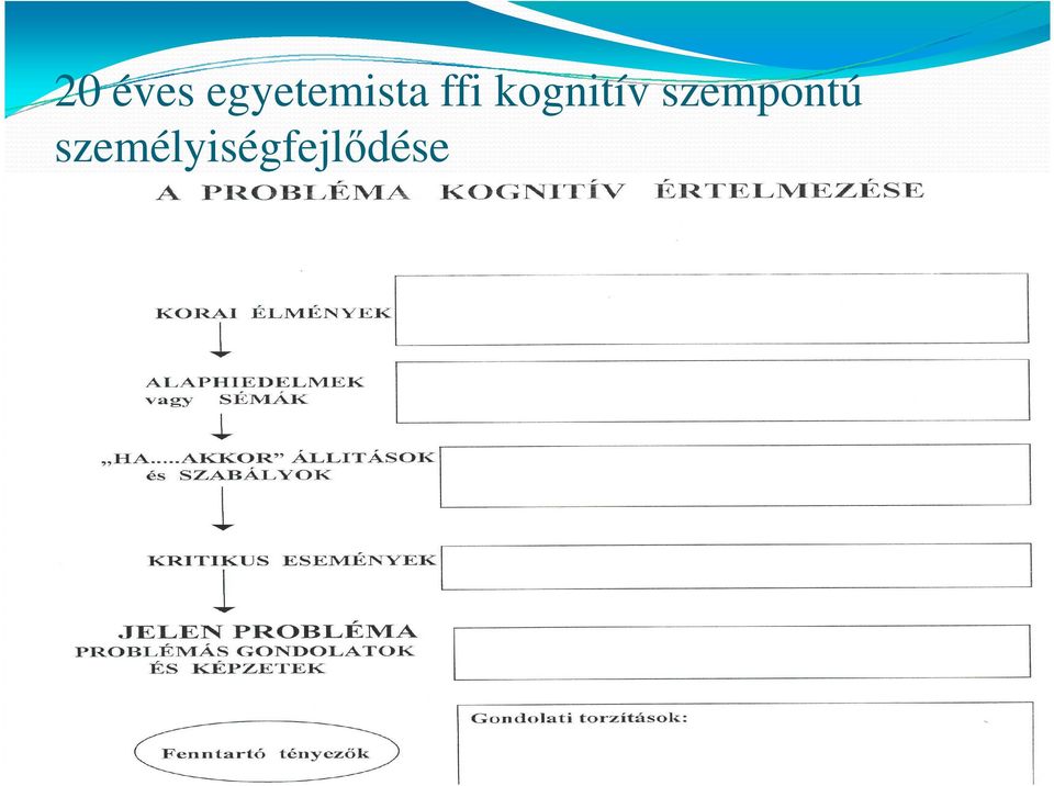 kognitív