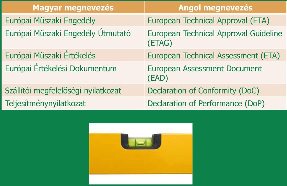 megnevezés European Technical Approval (ETA) European Technical Approval Guideline (ETAG) European