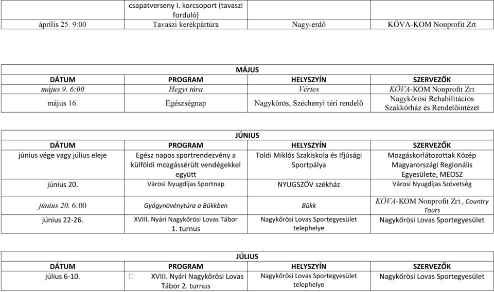 vendégekkel együtt Toldi Miklós Szakiskola és Ifjúsági Sportpálya Mozgáskorlátozottak Közép Magyarországi Regionális Egyesülete, MEOSZ június 20.