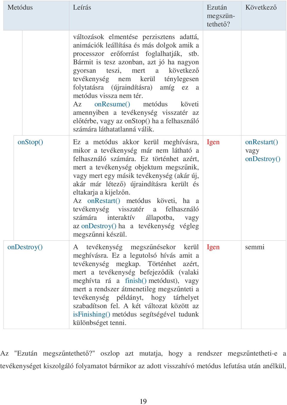 Az onresume() metódus követi amennyiben a tevékenység visszatér az elıtérbe, vagy az onstop() ha a felhasználó számára láthatatlanná válik.