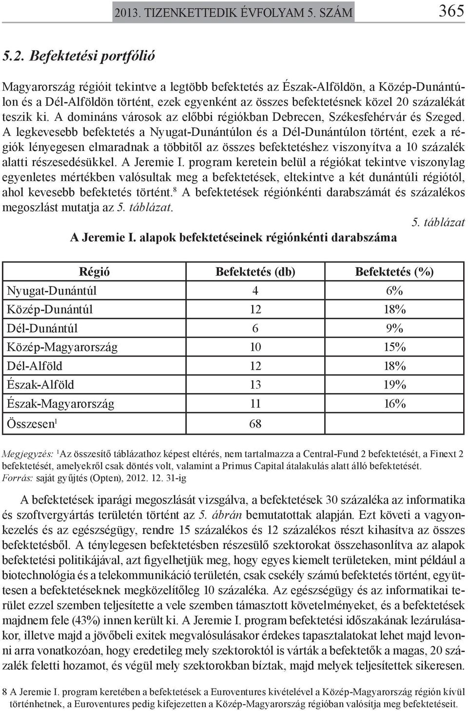 A legkevesebb befektetés a Nyugat-Dunántúlon és a Dél-Dunántúlon történt, ezek a régiók lényegesen elmaradnak a többitől az összes befektetéshez viszonyítva a 10 százalék alatti részesedésükkel.