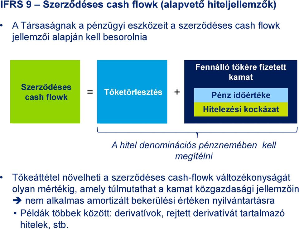 A hitel denominációs pénznemében kell megítélni Tőkeáttétel növelheti a szerződéses cash-flowk változékonyságát olyan mértékig, amely túlmutathat a kamat