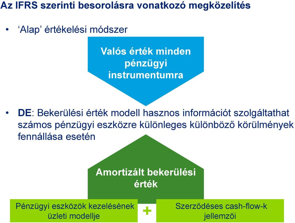 szolgáltathat számos pénzügyi eszközre különleges különböző körülmények fennállása esetén