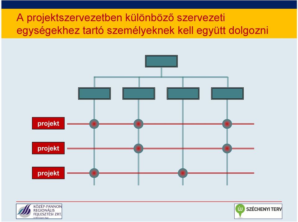 egységekhez tartó