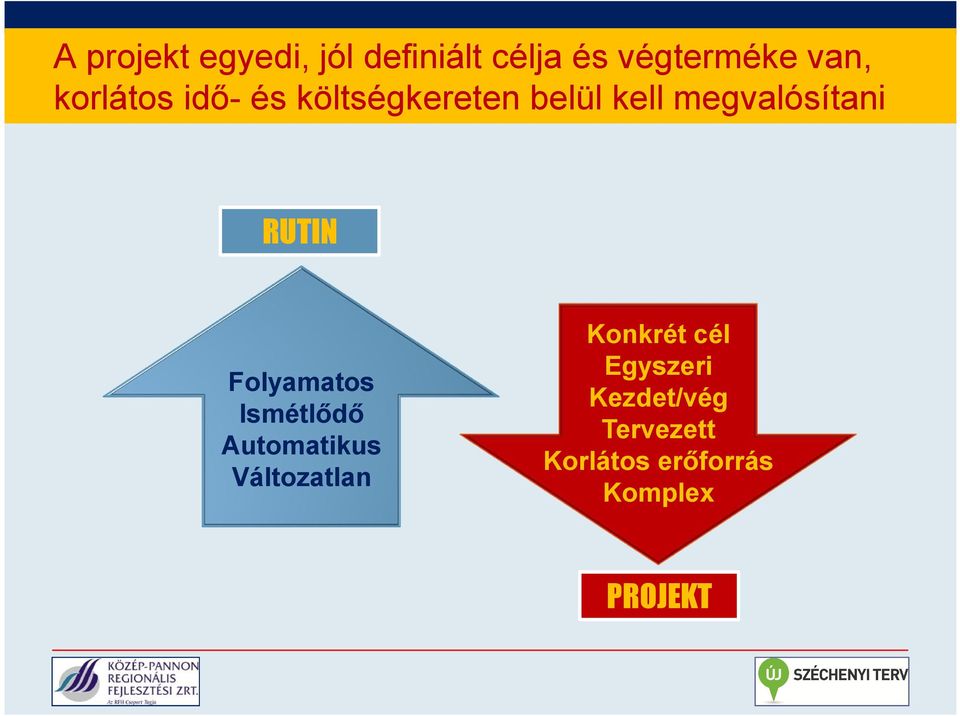 RUTIN Folyamatos Ismétlődő Automatikus Változatlan Konkrét