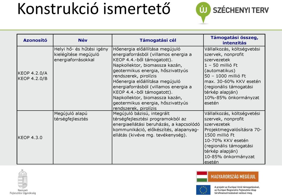 Napkollektor, biomassza kazán, geotermikus energia, hőszivattyús rendszerek, pirolízis Hőenergia előállítása megújuló energiaforrásból (villamos energia a KEOP 4.4.-ből támogatott).