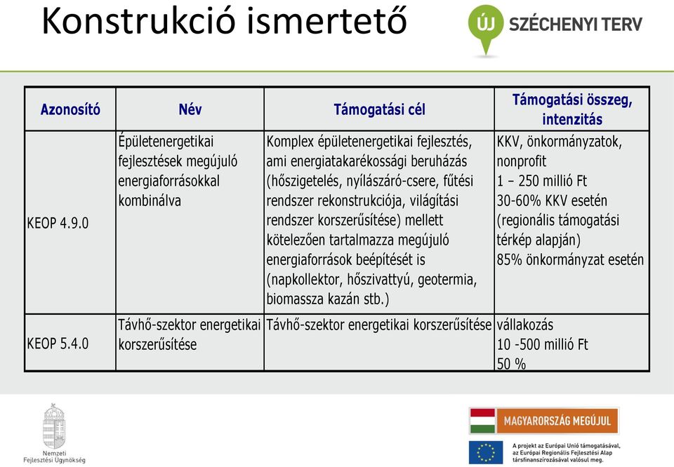 fűtési rendszer rekonstrukciója, világítási rendszer korszerűsítése) mellett kötelezően tartalmazza megújuló energiaforrások beépítését is (napkollektor, hőszivattyú, geotermia,