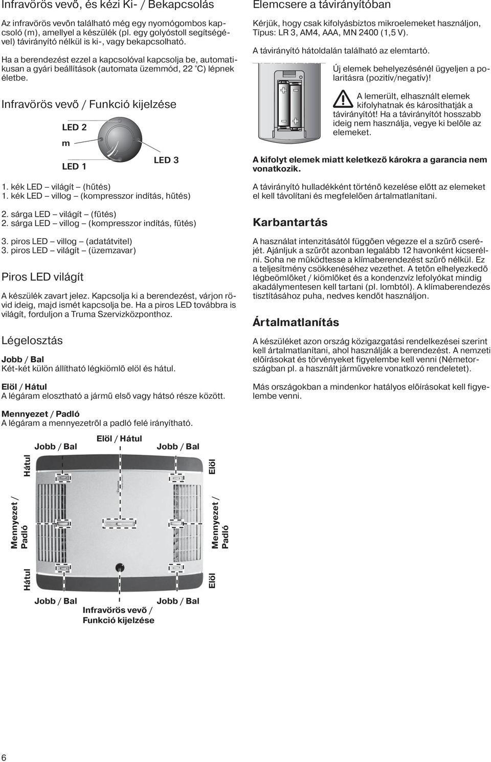 Infravörös vevő / Funkció kijelzése LED 2 m LED 1 LED 3 1. kék LED világít (hűtés) 1. kék LED villog (kompresszor indítás, hűtés) 2. sárga LED világít (fűtés) 2.