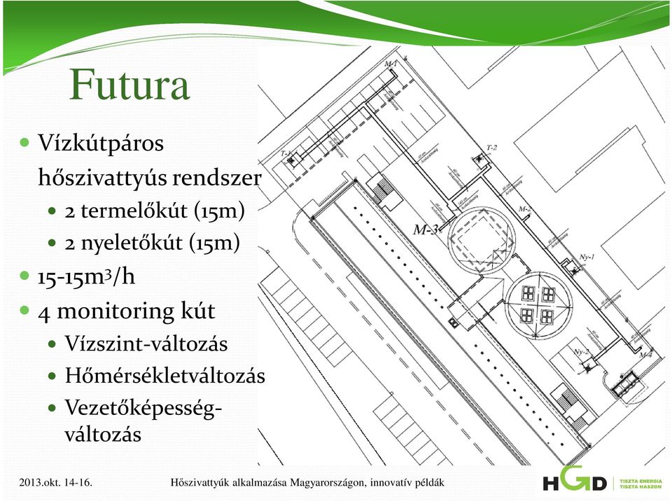 15-15m 3 /h 4 monitoring kút