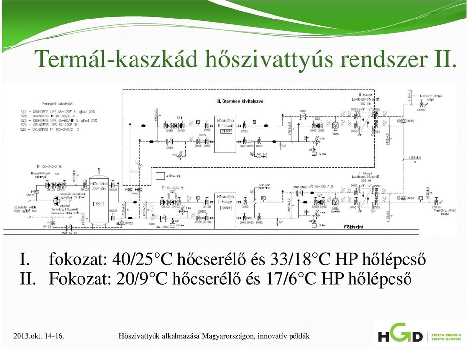 fokozat: 40/25 C hőcserélő és 33/18