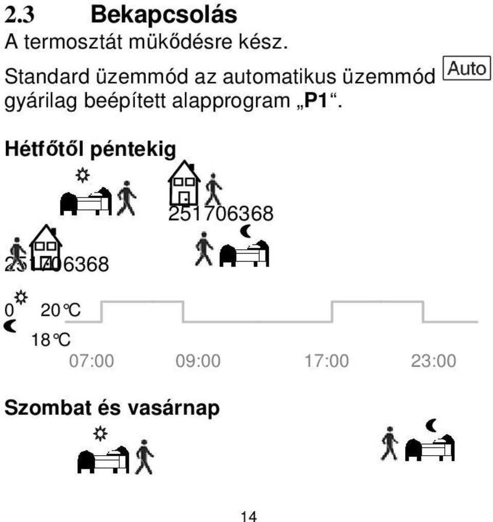beépített alapprogram P1.