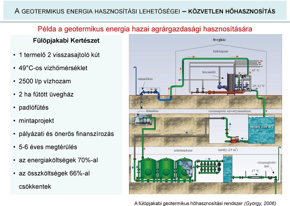 l/p vízhozam 2 ha fűtött üvegház padlófűtés mintaprojekt pályázati és önerős finanszírozás 5-6 éves megtérülés