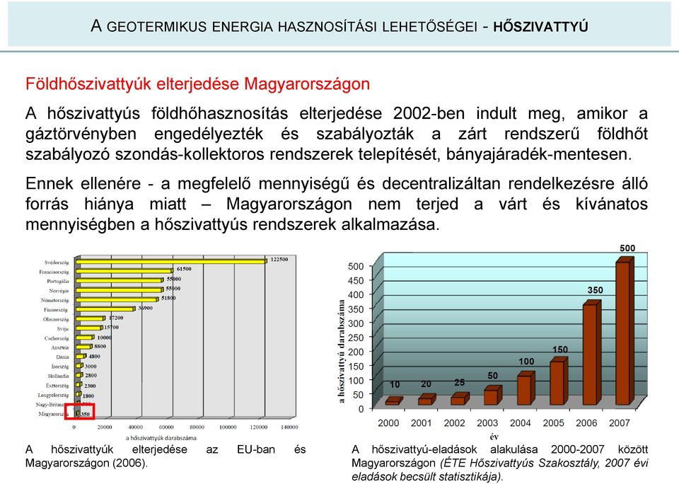 Ennek ellenére - a megfelelő mennyiségű és decentralizáltan rendelkezésre álló forrás hiánya miatt Magyarországon nem terjed a várt és kívánatos mennyiségben a hőszivattyús