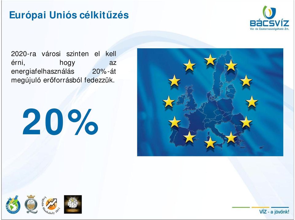 hogy az energiafelhasználás