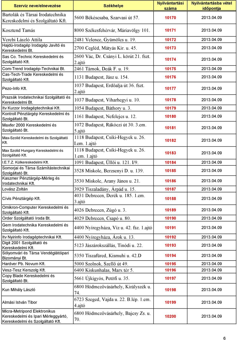 04.09 Com-Trend Irodagép-Technikai 2461 Tárnok, Deák F. u. 19. 10175 2013.04.09 Cas-Tech-Trade Kereskedelmi és 1131 Budapest, Jász u. 154. 10176 2013.04.09 Pezo-Info 1037 Budapest, Erdőalja út 36.