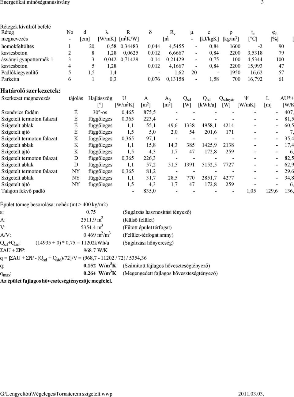 2200 15,993 47 Padlókiegyenlítő 5 1,5 1,4-1,62 20-1950 16,62 57 Parketta 6 1 0,3 0,076 0,13158-1,58 700 16,792 61 Határoló szerkezetek: Szerkezet megnevezés tájolás Hajlásszög [ ] U [W/m 2 K] A [m 2