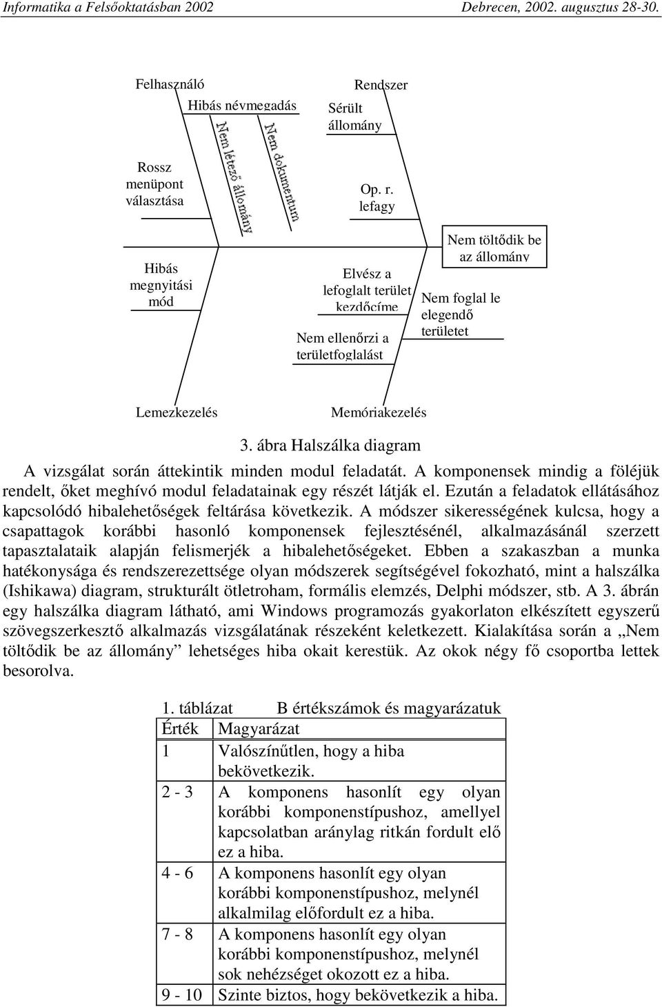 ábra Halszálka diagram A vizsgálat során áttekintik minden modul feladatát. A komponensek mindig a föléjük rendelt, ıket meghívó modul feladatainak egy részét látják el.