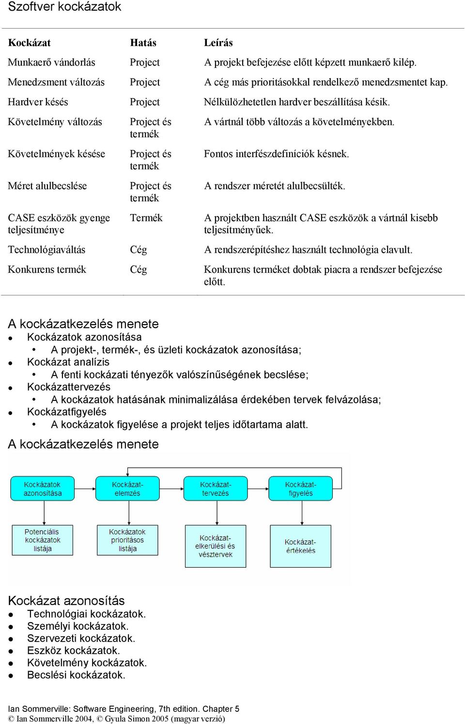 Követelmény változás Követelmények késése Méret alulbecslése CASE eszközök gyenge teljesítménye Project és termék Project és termék Project és termék Termék A vártnál több változás a követelményekben.