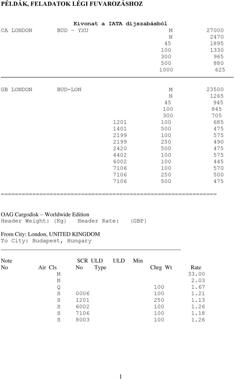 ============================================================== OAG Cargodisk Worldwide Edition Header Weight: (Kg) Header Rate: (GBP) From City: London, UNITED KINGDOM