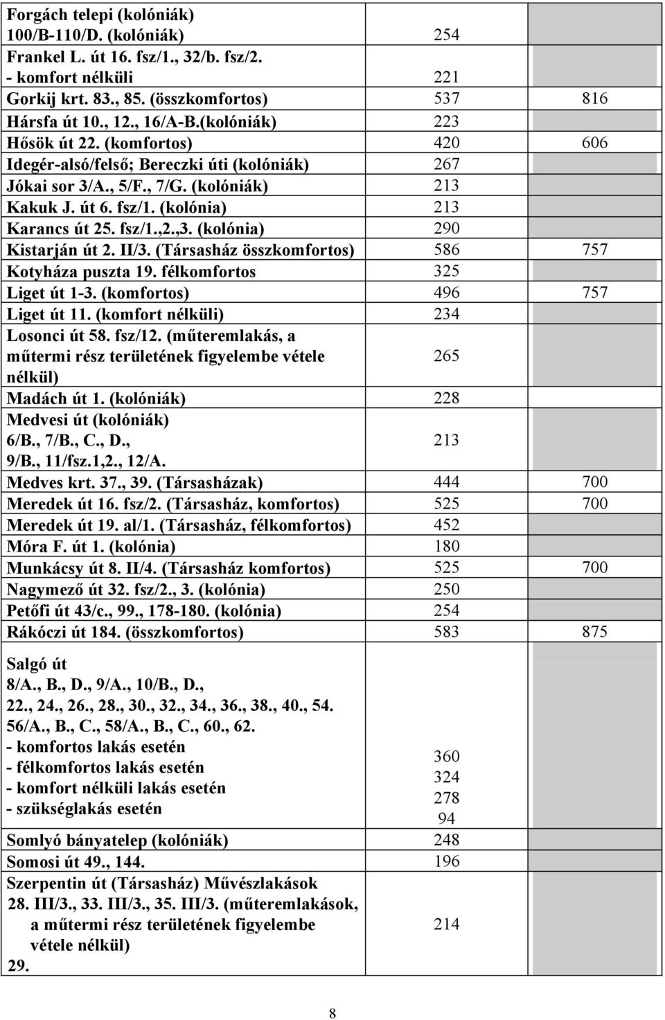 (kolónia) 290 Kistarján út 2. II/3. (Társasház összkomfortos) 586 757 Kotyháza puszta 19. félkomfortos 325 Liget út 1-3. (komfortos) 496 757 Liget út 11. (komfort nélküli) 234 Losonci út 58. fsz/12.