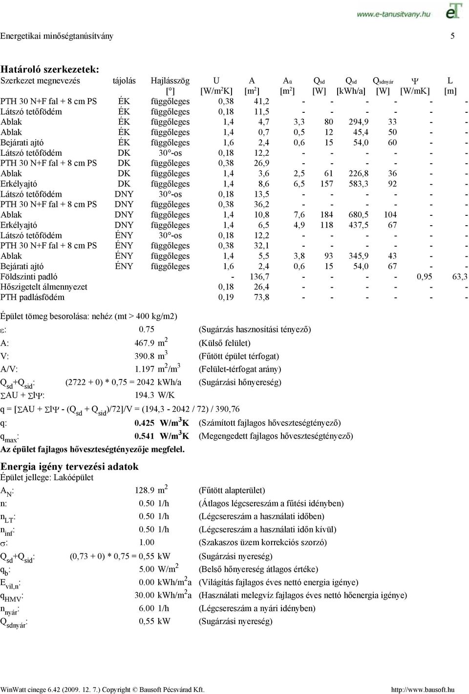 függőleges, 8,, 8, 9 Látszó tőföém DNY os,, PTH N+F fal + 8 cm PS DNY függőleges,8, Ablak DNY függőleges,,8, 8, Erkélyajtó DNY függőleges,,,9, Látszó tőföém ÉNY os,, PTH N+F fal + 8 cm PS ÉNY