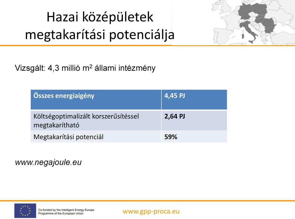 4,45 PJ Költségoptimalizált korszerűsítéssel