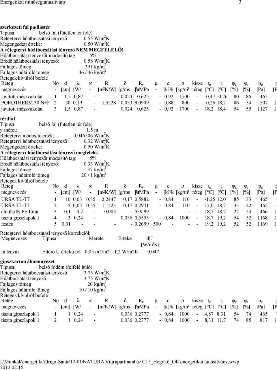 58 W/m 2 K Fajlagos tömeg: 291 kg/m 2 Fajlagos hőtároló tömeg: 46 / 46 kg/m 2 ek kívülről befelé - [cm] [W/ - [m 2 K/W] [g/ms [m smpa - [kj/k [kg/m 3 réteg [ C] [ C] [%] [%] [Pa] [P javított