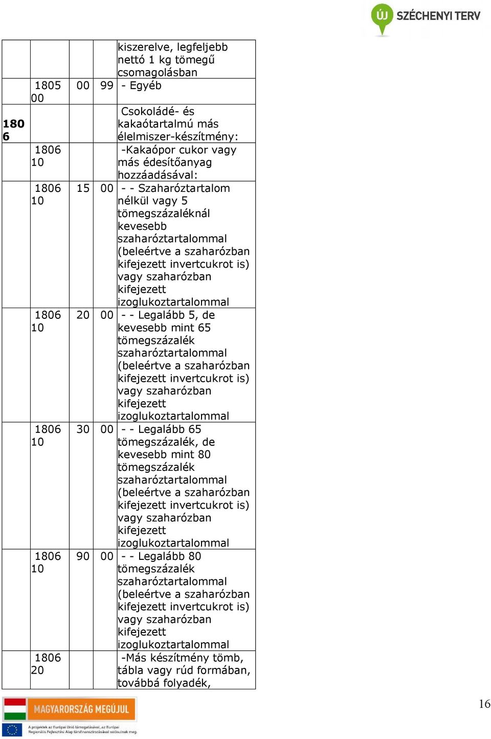 Legalább 5, de kevesebb mint 65 szaharóztartalommal (beleértve a szaharózban kifejezett invertcukrot is) vagy szaharózban kifejezett izoglukoztartalommal - - Legalább 65, de kevesebb mint 80