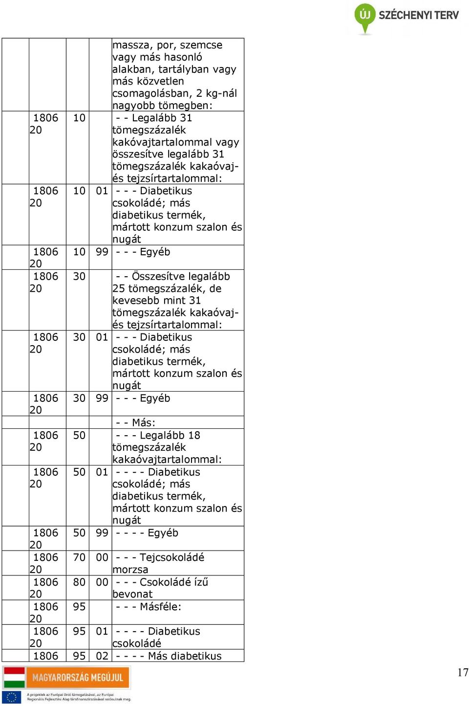 tejzsírtartalommal: 01 - - - Diabetikus csokoládé; más diabetikus termék, mártott konzum szalon és nugát - - - Egyéb - - Más: 1806 50 - - - Legalább 18 kakaóvajtartalommal: 1806 50 01 - - - -