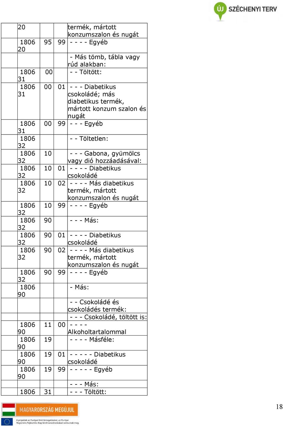 32 1806 02 - - - - Más diabetikus termék, mártott konzumszalon és nugát - - - - Egyéb - - - Más: 01 - - - - Diabetikus csokoládé 02 - - - - Más diabetikus termék, mártott konzumszalon és nugát - - -