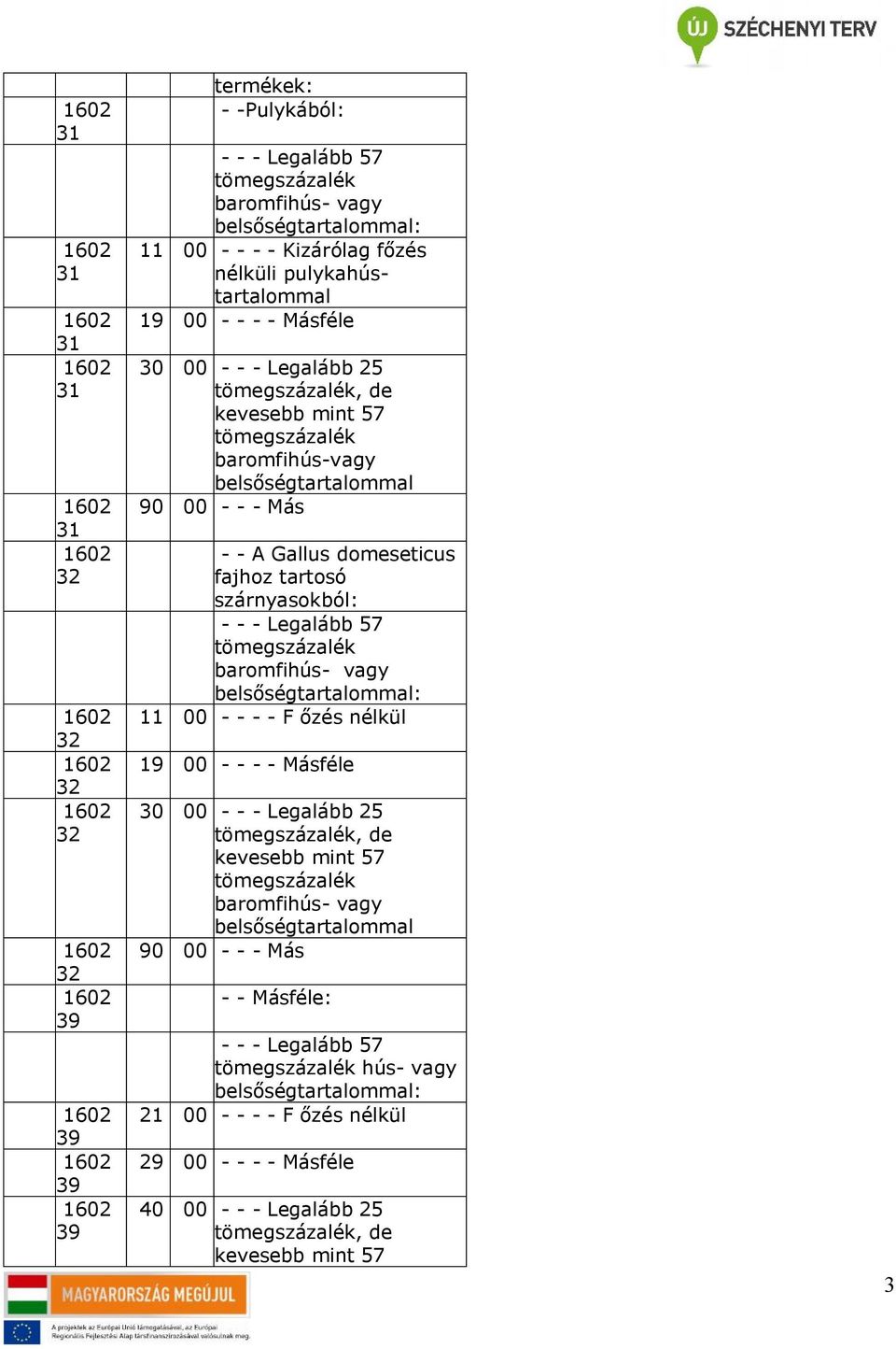 A Gallus domeseticus fajhoz tartosó szárnyasokból: - - - Legalább 57 baromfihús- vagy belsőségtartalommal: 11 - - - - F őzés nélkül 19 - - - - Másféle - - - Legalább 25, de kevesebb