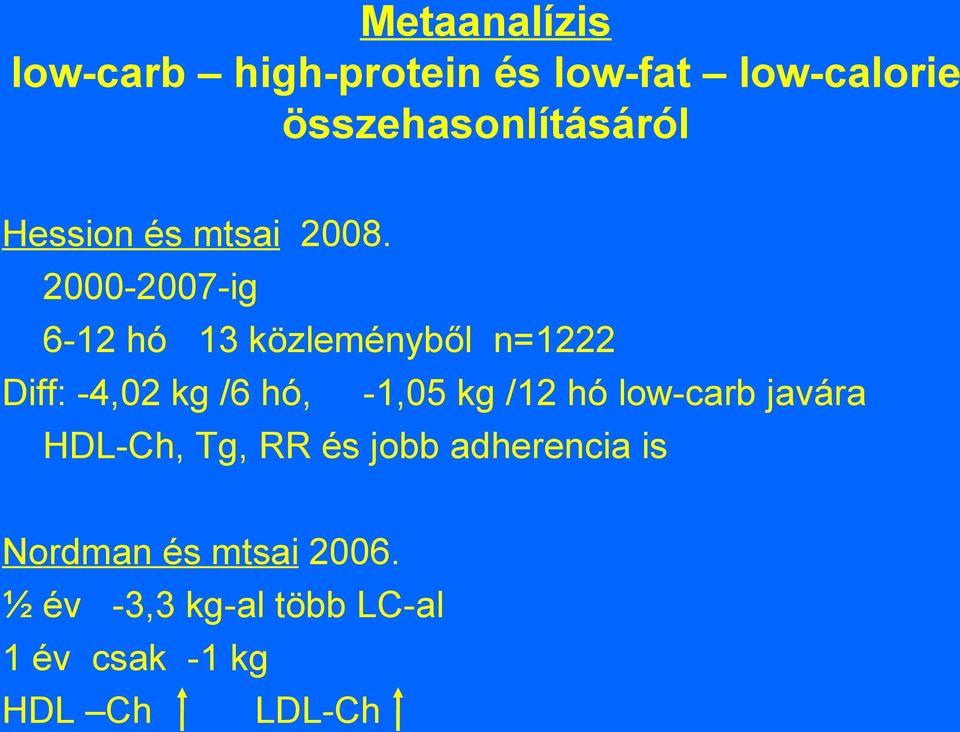 2000-2007-ig 6-12 hó 13 közleményből n=1222 Diff: -4,02 kg /6 hó, -1,05 kg /12