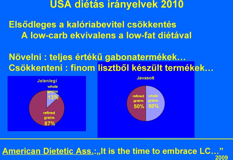 finom lisztből készült termékek Jelenlegi whole grains 13% refined grains 87%