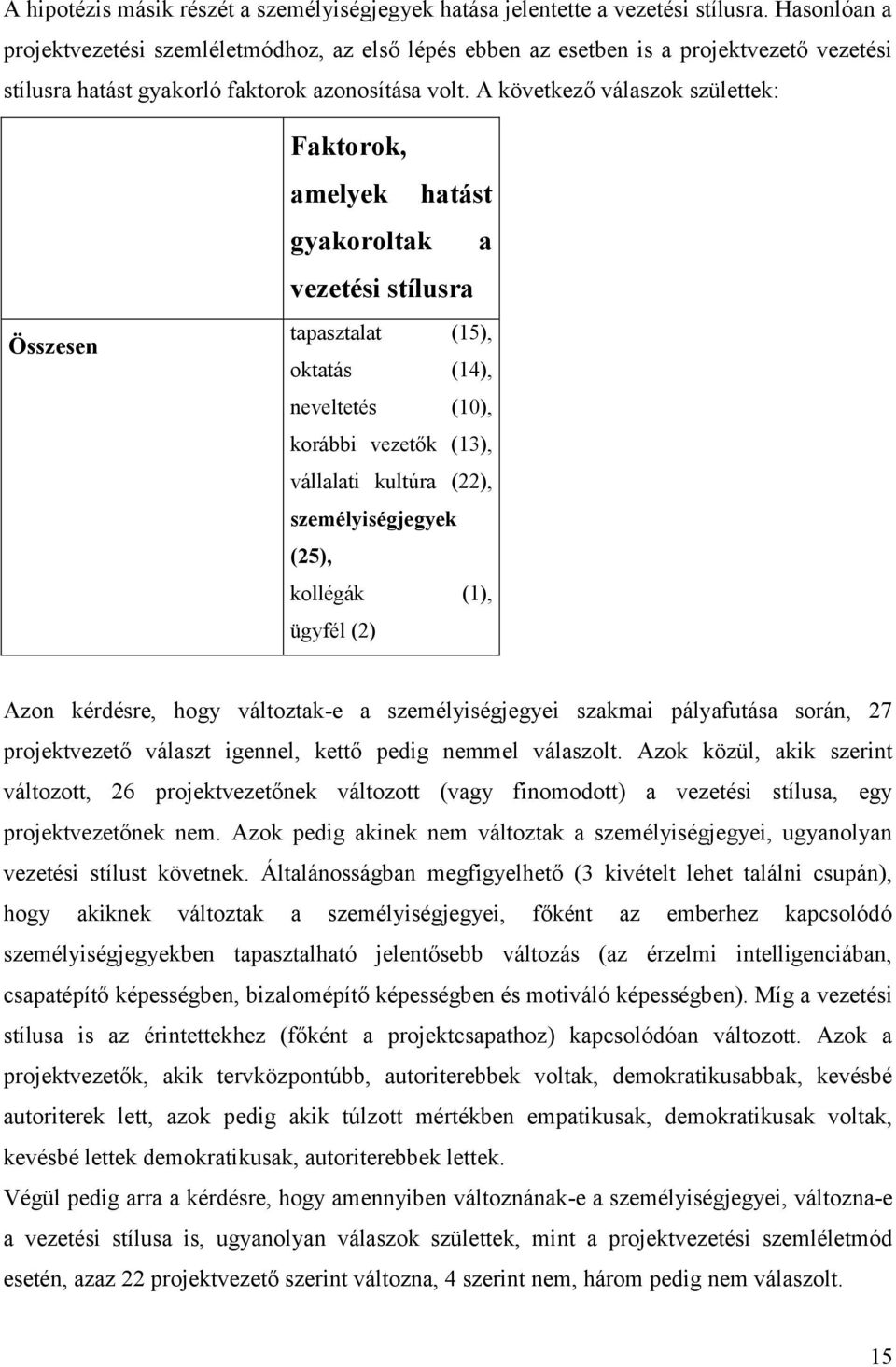 A következő válaszok születtek: Összesen Faktorok, amelyek hatást gyakoroltak a vezetési stílusra tapasztalat (15), oktatás (14), neveltetés (10), korábbi vezetők (13), vállalati kultúra (22),