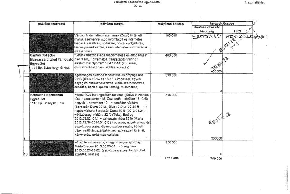 elfogadása" Mozgássérülteket Támogató havi 1 alk,. Folyamatos, csapatépítő tréning 1 Egyesület alkalommal Győr 2013.04.12-14. (irodaszer, \ L1141 Bp. Zoborhegy tér' 4/a.