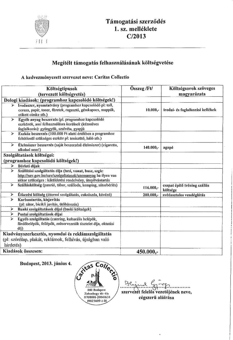 melléklete C/2013 Megítélt támogatás felhasználásának költségvetése A kedvezményezett szervezet neve: Caritas Collectio Költségtípusok (tervezett költségvetés) Dologi kiadások: (programhoz kapcsolódó