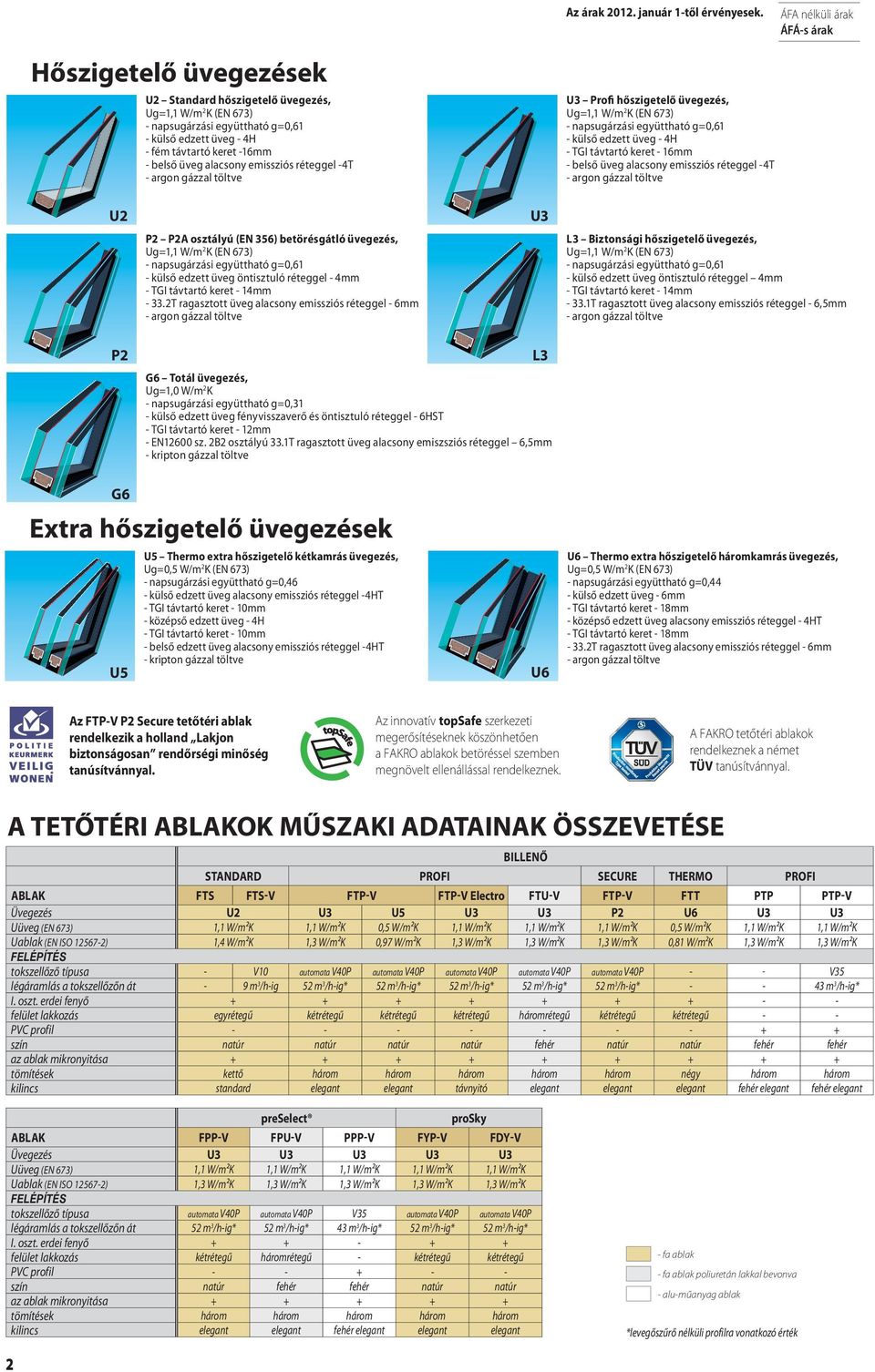 belső üveg alacsony emissziós réteggel -4T - argon gázzal töltve U3 Profi hőszigetelő üvegezés, Ug=1,1 W/m 2 K (EN 673) - napsugárzási együttható g=0,61 - külső edzett üveg - 4H - TGI távtartó keret