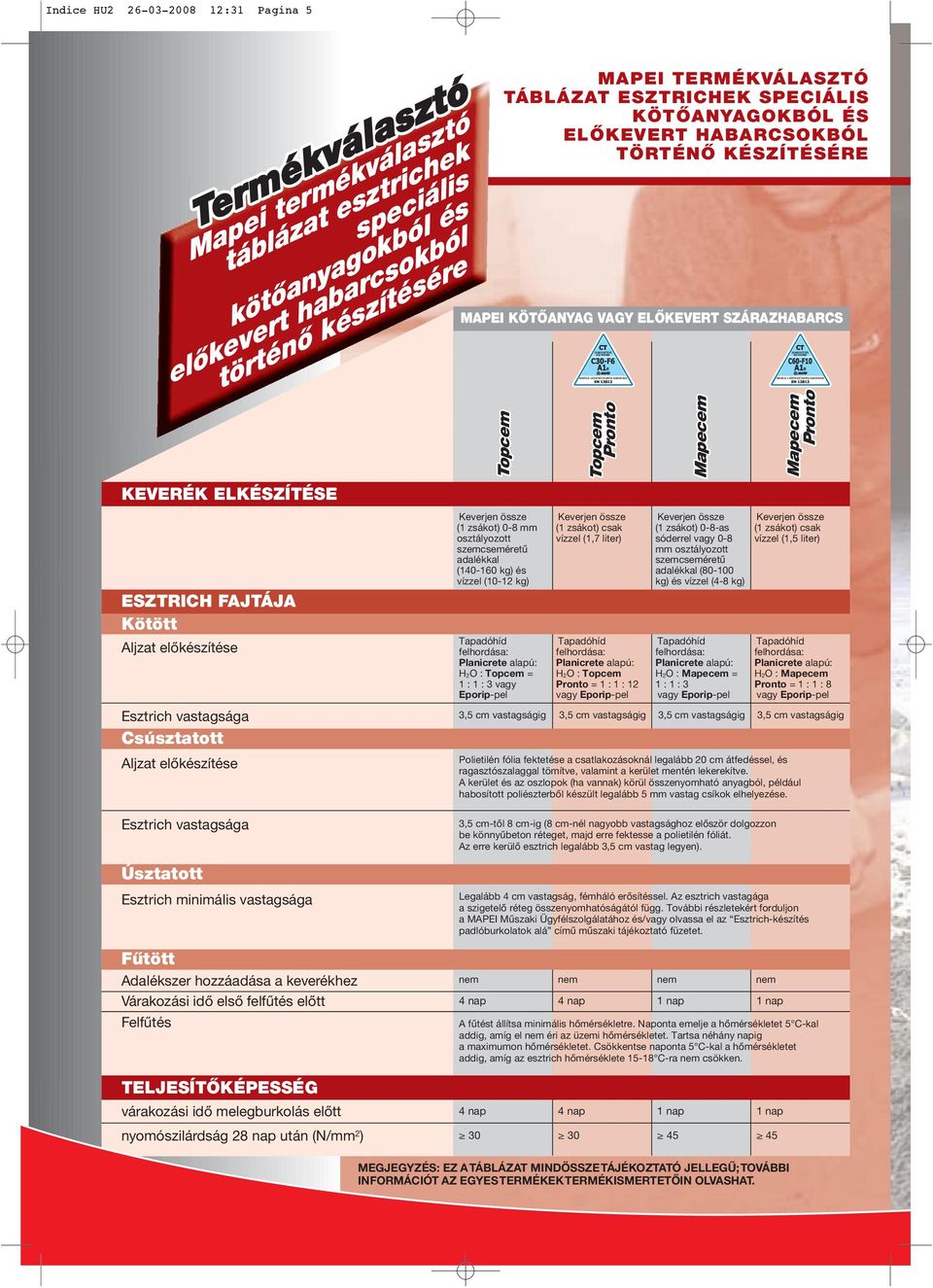Tapadóhíd felhordása: Planicrete alapú: H2O : Topcem = 1 : 1 : 3 vagy Eporip-pel MAPEI TERMÉKVÁLASZTÓ TÁBLÁZAT ESZTRICHEK SPECIÁLIS KÖTŐANYAGOKBÓL ÉS ELŐKEVERT HABARCSOKBÓL TÖRTÉNŐ KÉSZÍTÉSÉRE MAPEI