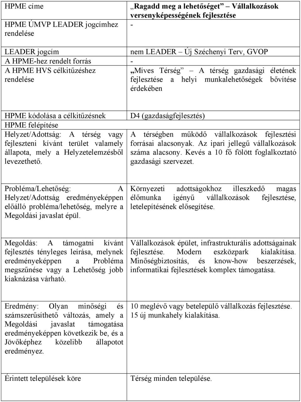 Kevés a 10 fő fölött foglalkoztató gazdasági szervezet. Környezeti adottságokhoz illeszkedő magas élőmunka igényű vállalkozások fejlesztése, letelepítésének elősegítése.