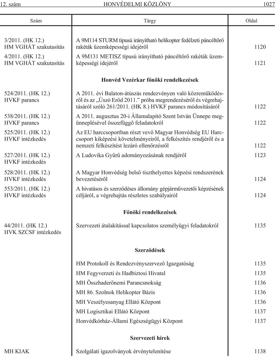 ) HM VGHÁT szakutasítás A 9M114 STURM típusú irányítható helikopter fedélzeti páncéltörõ rakéták üzemképességi idejérõl 1120 A 9M131 METISZ típusú irányítható páncéltörõ rakéták üzemképességi