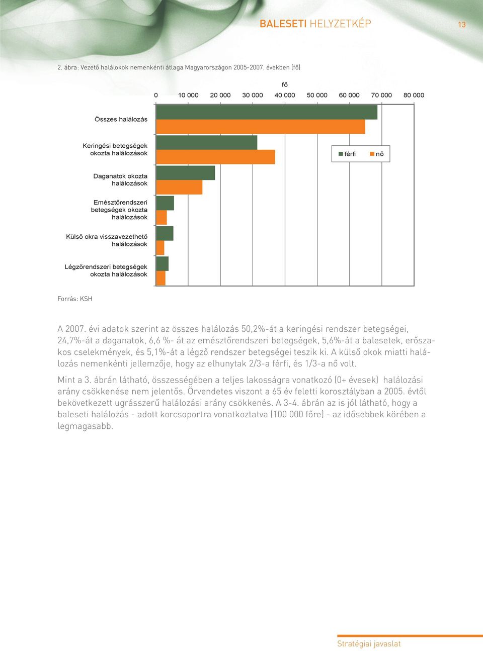 okozta halálozások Külső okra visszavezethető halálozások Légzőrendszeri betegségek okozta halálozások Forrás: KSH A 2007.