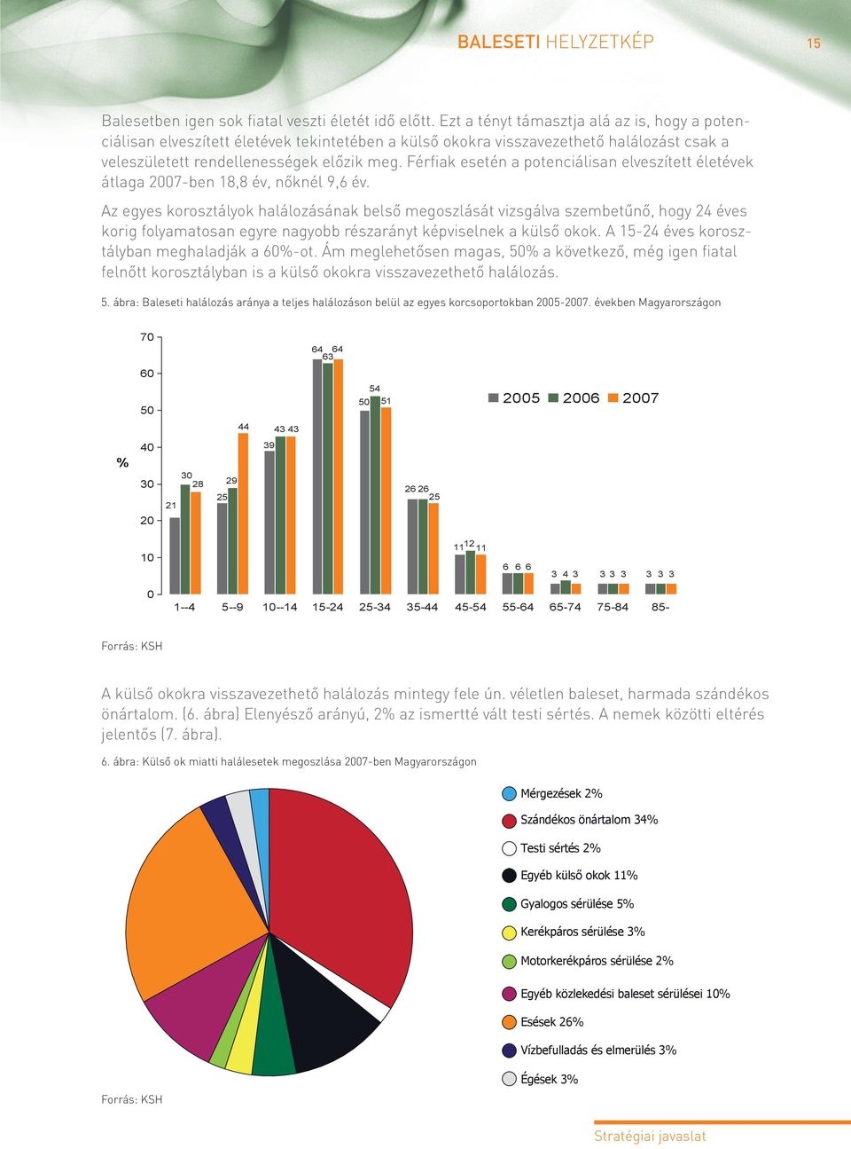 Férfiak esetén a potenciálisan elveszített életévek átlaga 2007-ben 18,8 év, nőknél 9,6 év.