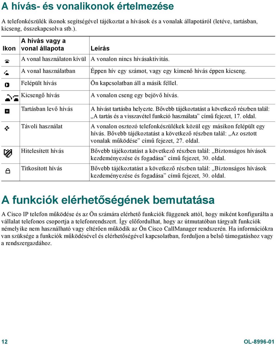 vonalon nincs hívásaktivitás. Éppen hív egy számot, vagy egy kimenő hívás éppen kicseng. Ön kapcsolatban áll a másik féllel. A vonalon cseng egy bejövő hívás. A hívást tartásba helyezte.