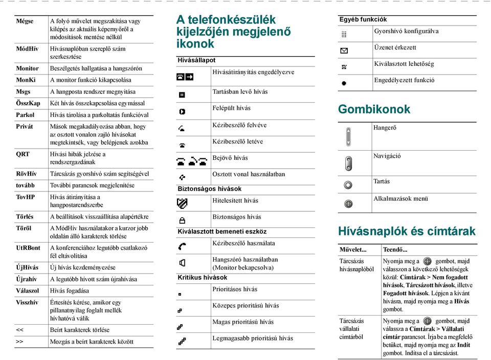 egymással Hívás tárolása a parkoltatás funkcióval Mások megakadályozása abban, hogy az osztott vonalon zajló hívásokat megtekintsék, vagy belépjenek azokba Hívási hibák jelzése a rendszergazdának