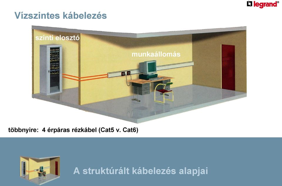 4 érpáras rézkábel (Cat5 v.