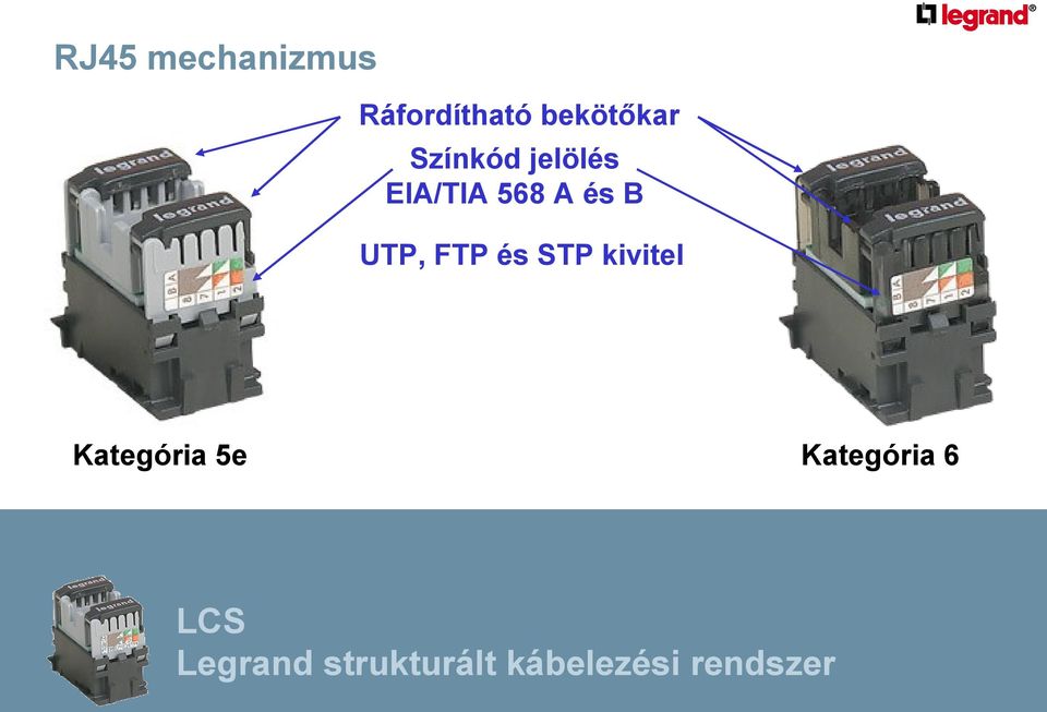 FTP és STP kivitel Kategória 5e Kategória