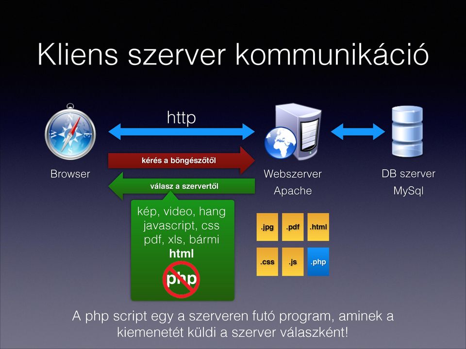 javascript, css pdf, xls, bármi html.jpg.pdf.html.css.js.