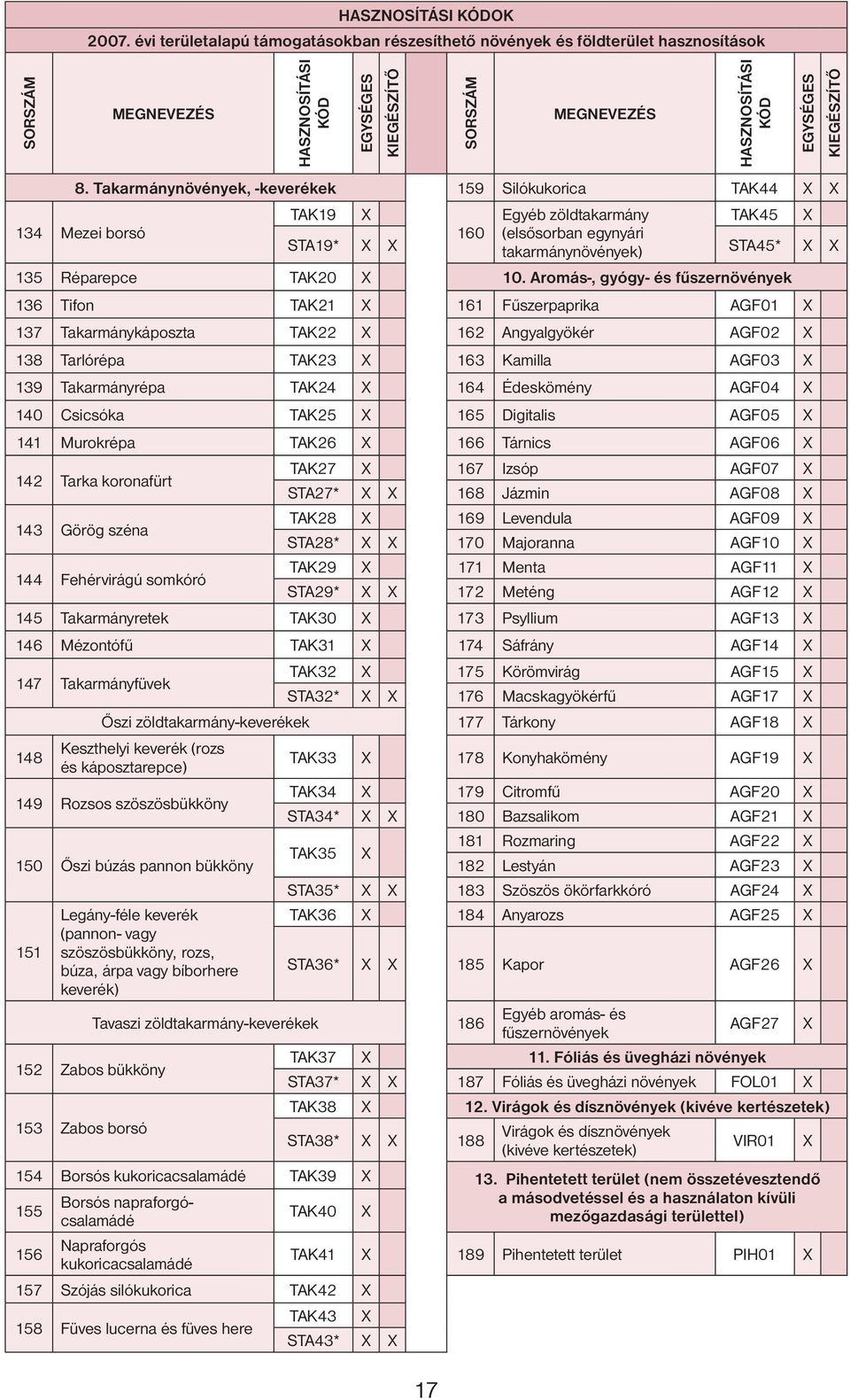 Édeskömény AGF04 140 Csicsóka TAK25 165 Digitalis AGF05 141 Murokrépa TAK26 166 Tárnics AGF06 142 Tarka koronafürt 143 Görög széna 144 Fehérvirágú somkóró TAK27 167 Izsóp AGF07 STA27* 168 Jázmin